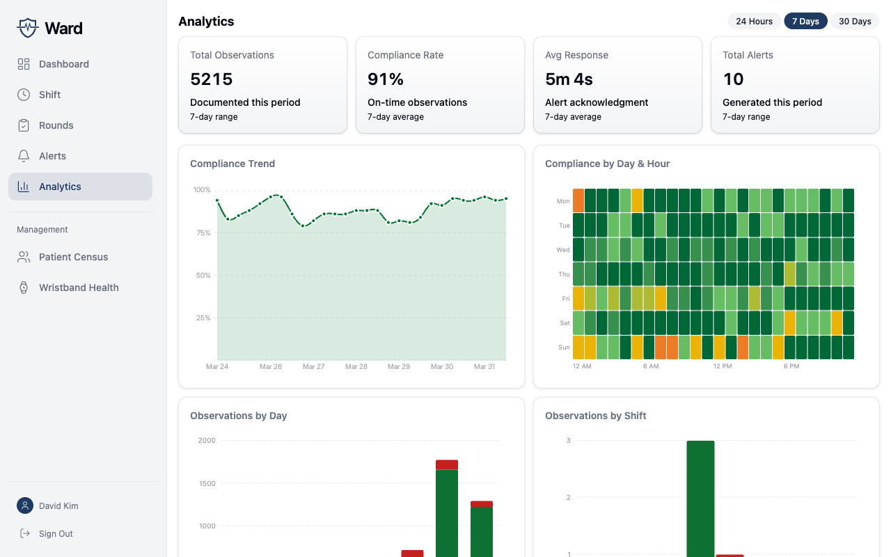 Analytics