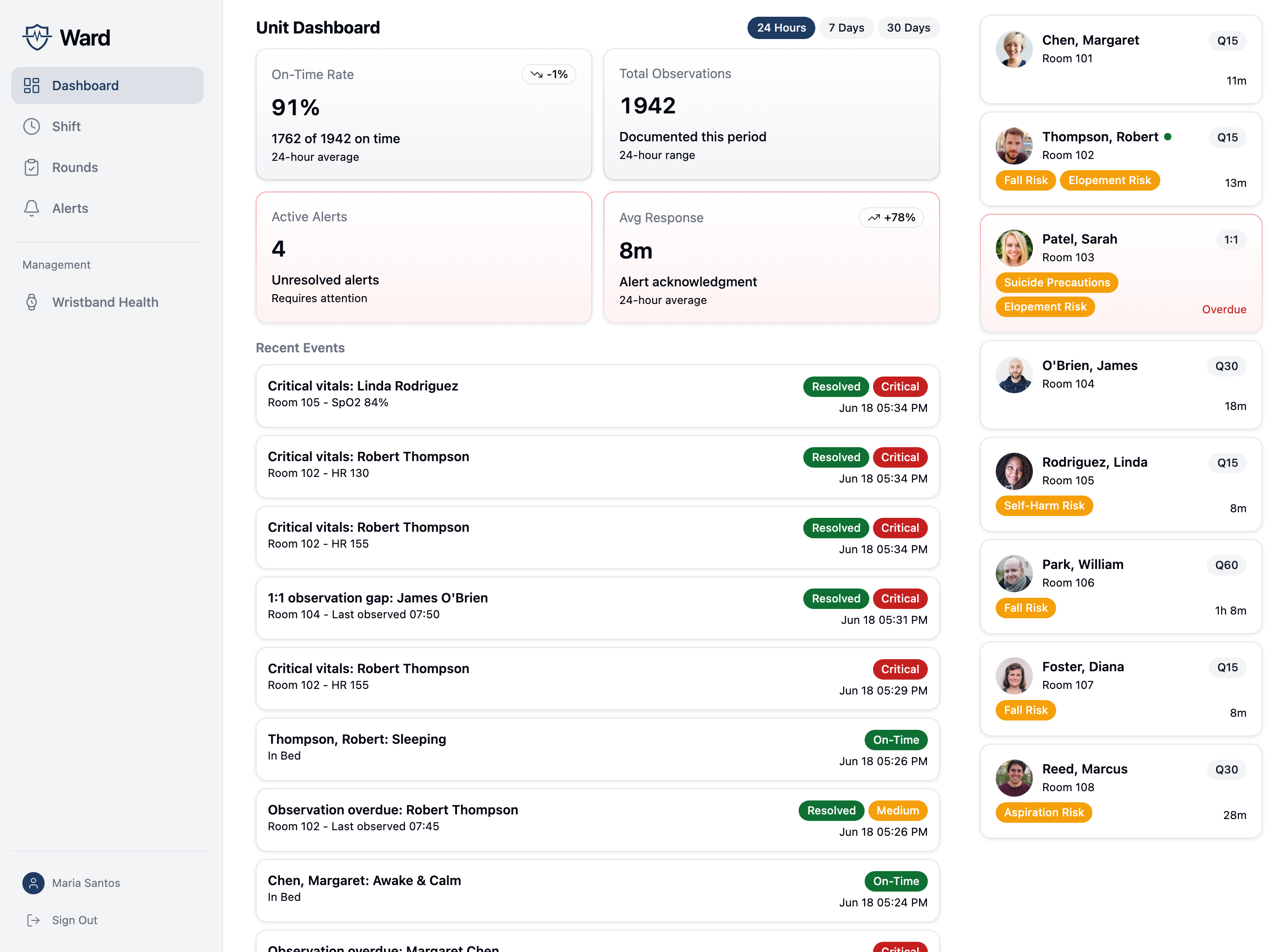 Ward Dashboard