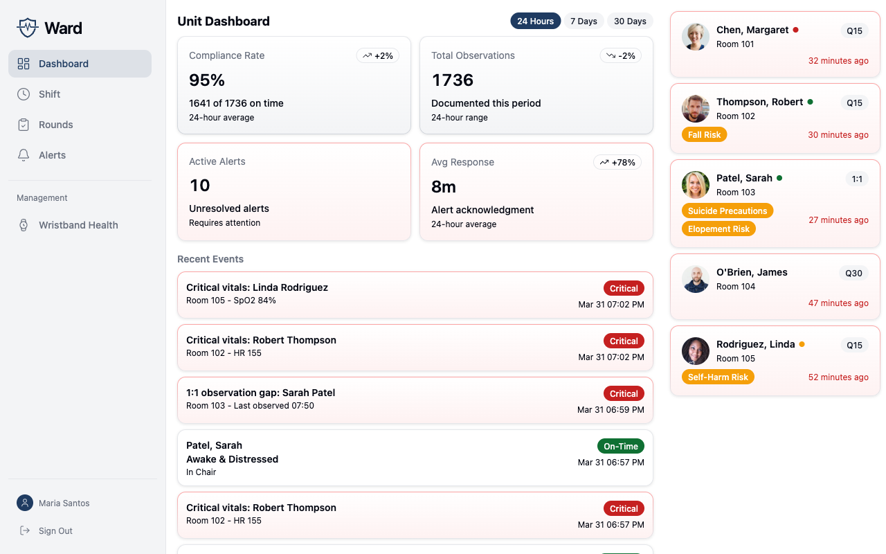 Ward Dashboard